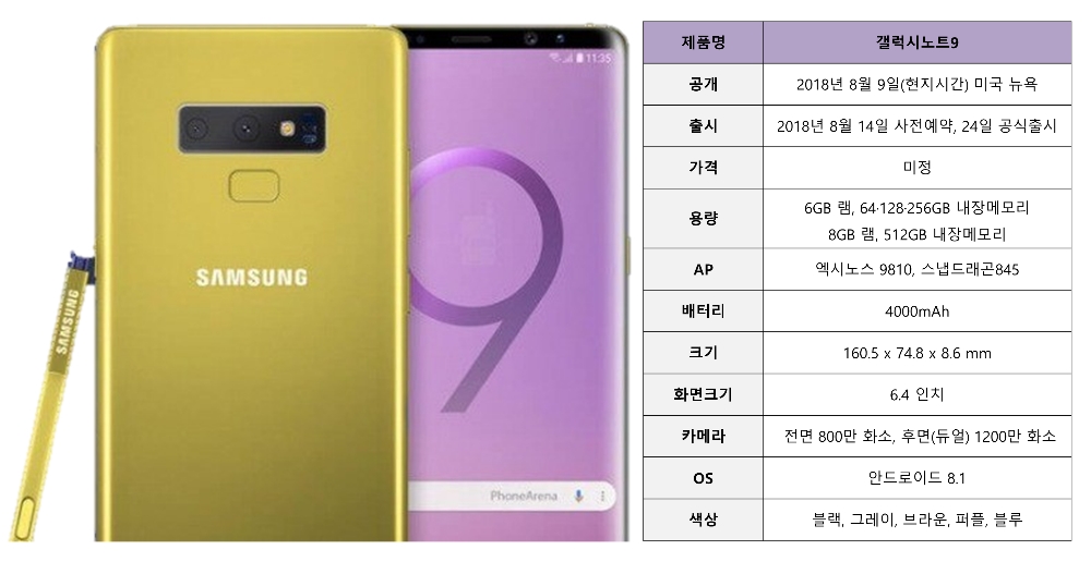 △갤럭시노트9 유출 및 추정 스펙 종합