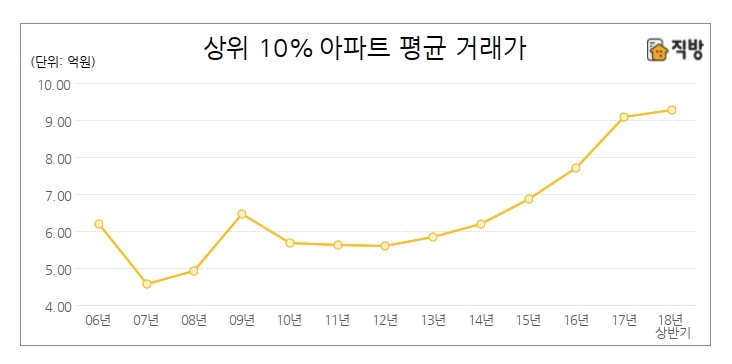 자료=국토교통부