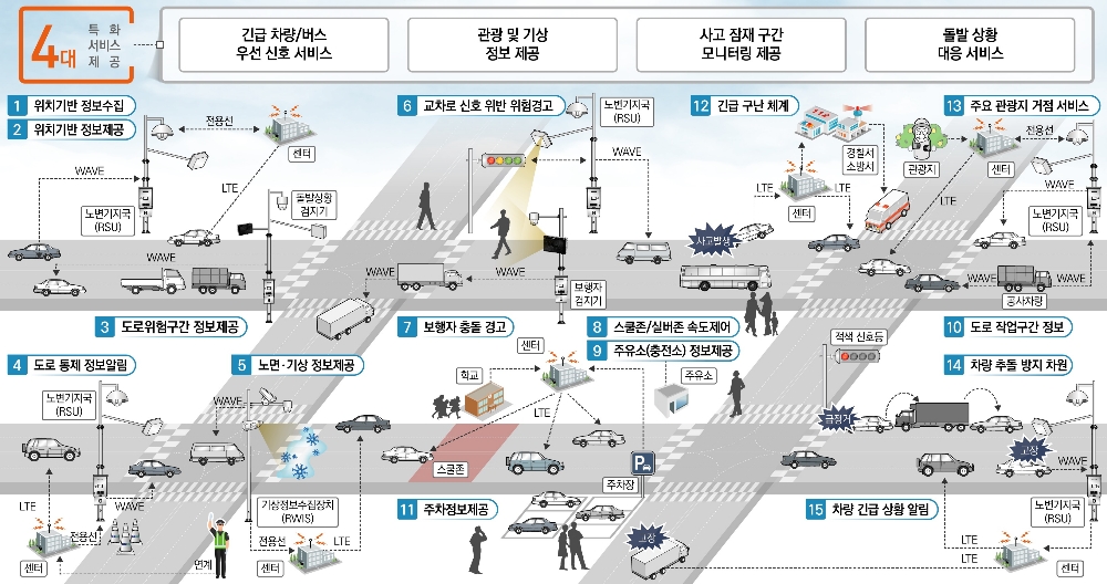 △제주 C-ITS 개념도 / 사진=KT
