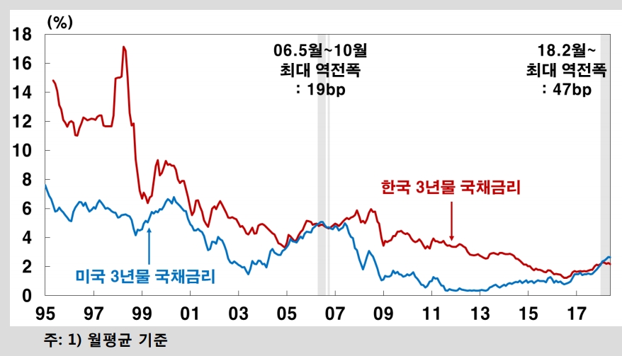 자료=고승범 금통위원