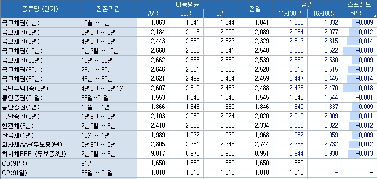 자료=코스콤CHECK(3220) 화면
