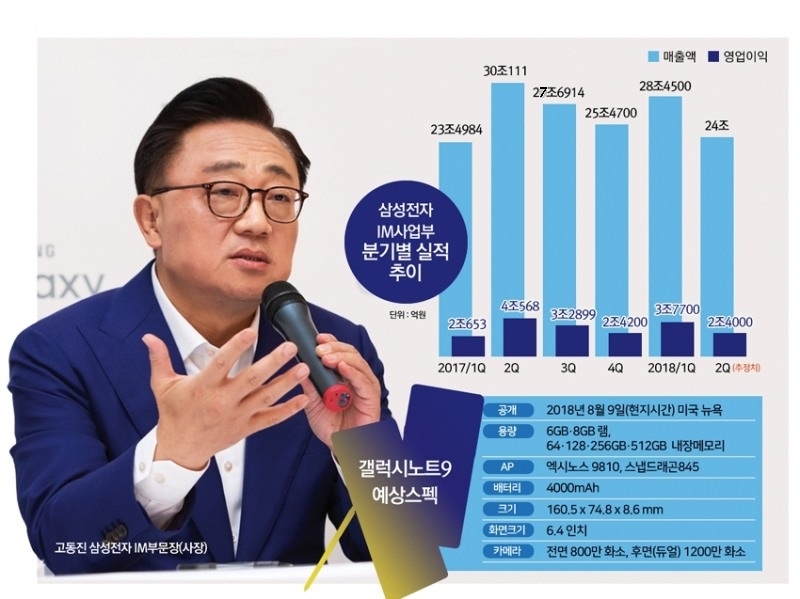 고동진 삼성전자 사장 ‘갤럭시노트9’ 승부수