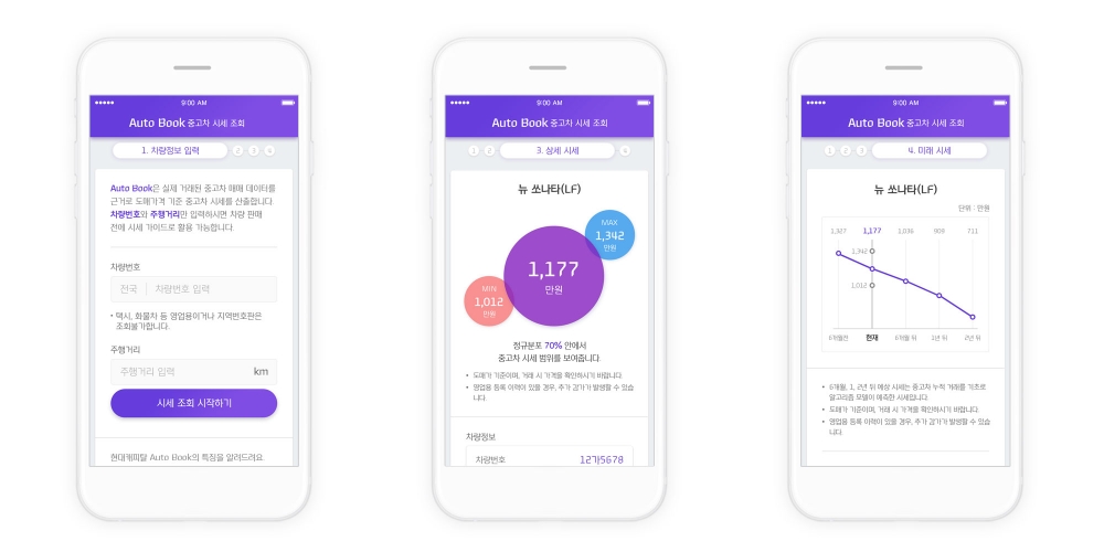 현대캐피탈, AI 기반 중고차 시세 '오토북' 출시