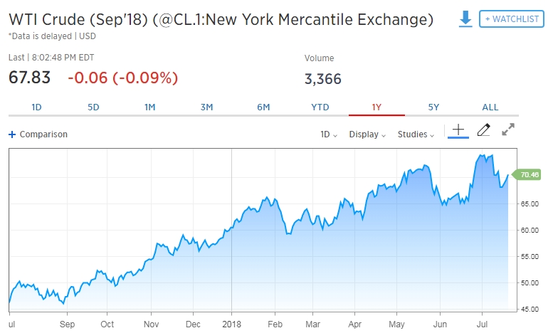 출처=CNBC