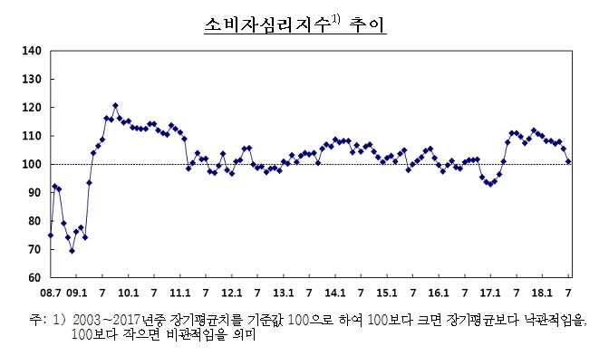 출처=한국은행