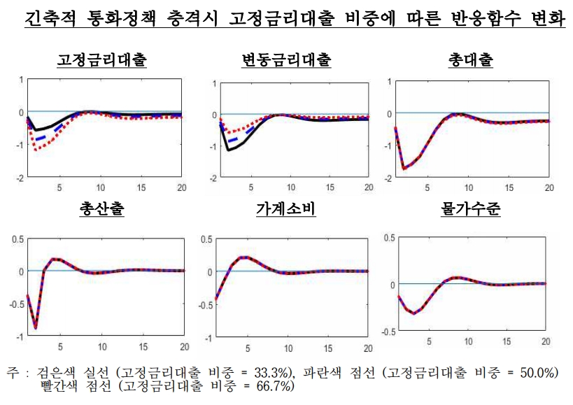 출처=한국은행