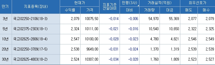 자료=코스콤 CHECK