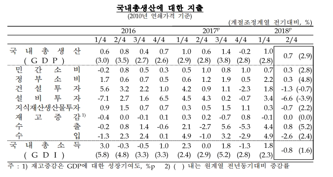 자료=한국은행