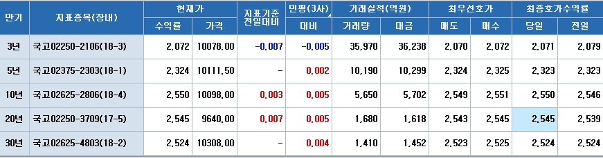 자료=코스콤 CHECK