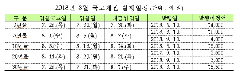 출처=기재부