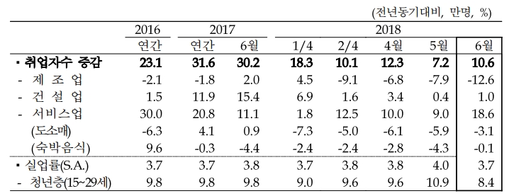 출처=한국은행