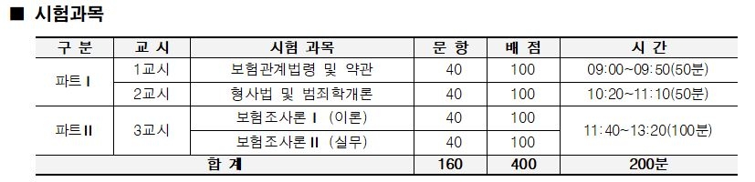 △자료=보험연수원