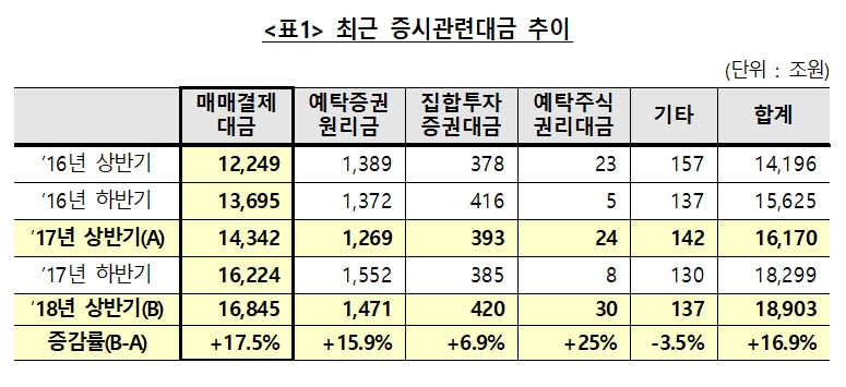 자료=한국예탁결제원