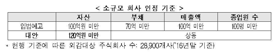 자료= 금융위원회