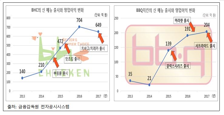 자료=한국소비자단체협의회
