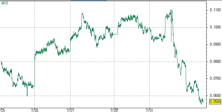 자료=코스콤 CHECK, 최근 일본 국채10년물 금리 움직임