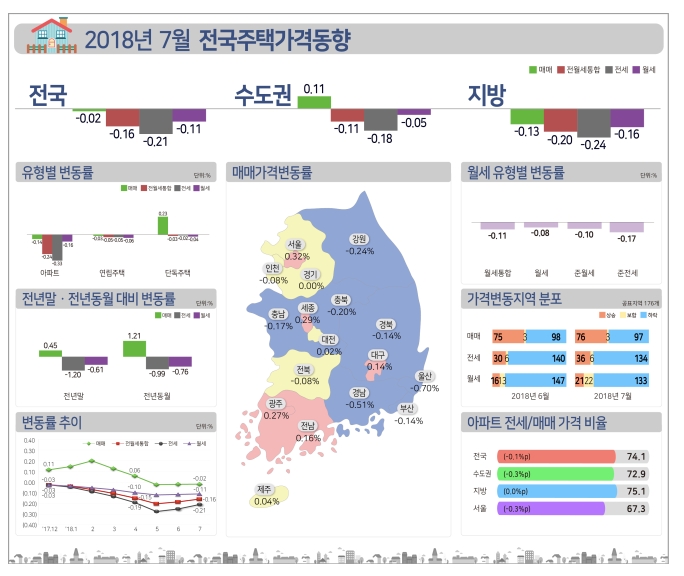 영등포·마포 등 개발호재에 서울만 집값 상승세