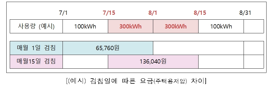 자료 : 공정거래위원회