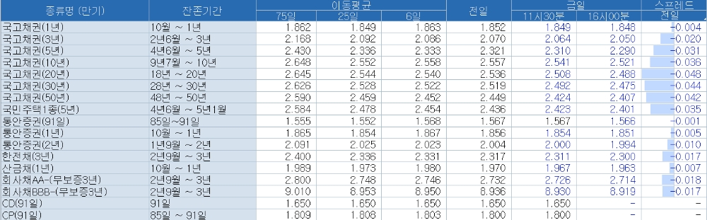자료=코스콤 CHECK