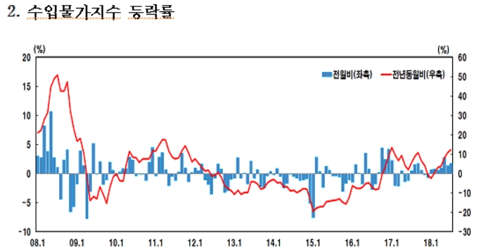 출처=한국은행