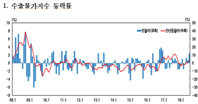 출처=한국은행