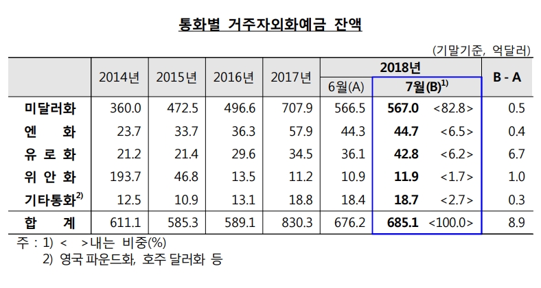 출처=한국은행