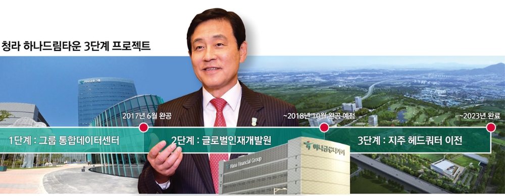 김정태 회장, 하나금융 본사 청라 이전 구체화