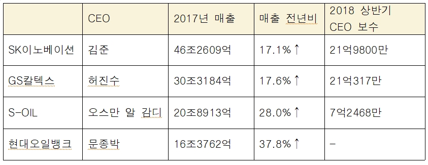 자료 : 금융감독원.