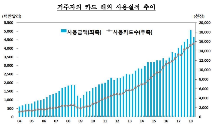 출처=한국은행