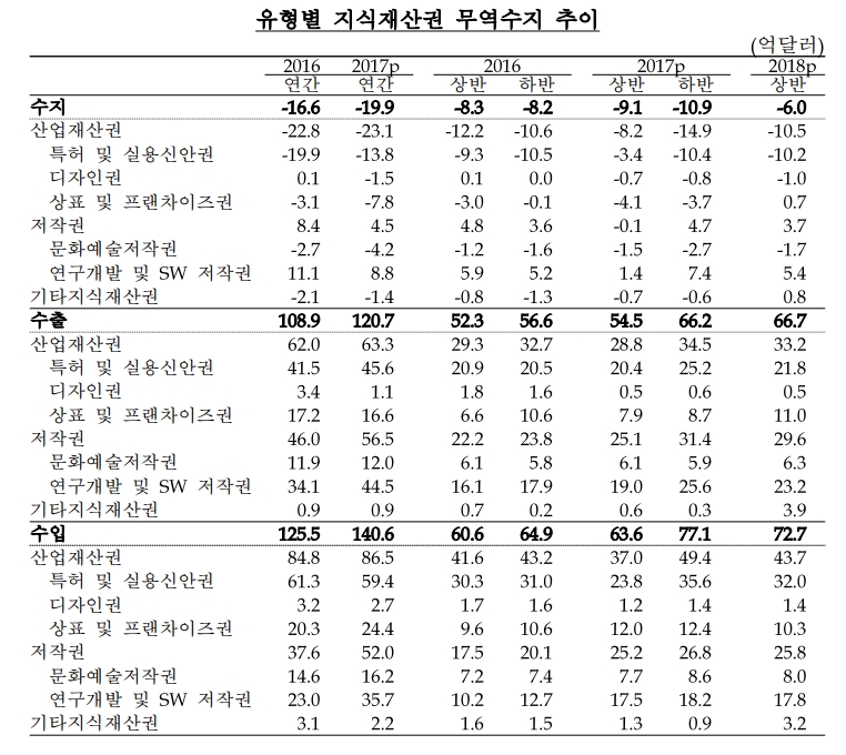 출처=한국은행
