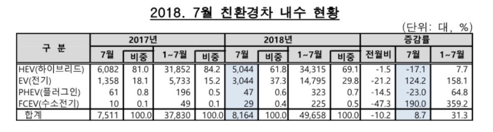 출처 : 한국자동차산업협회.