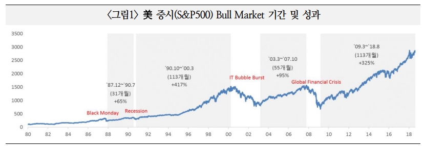 출처=국제금융센터