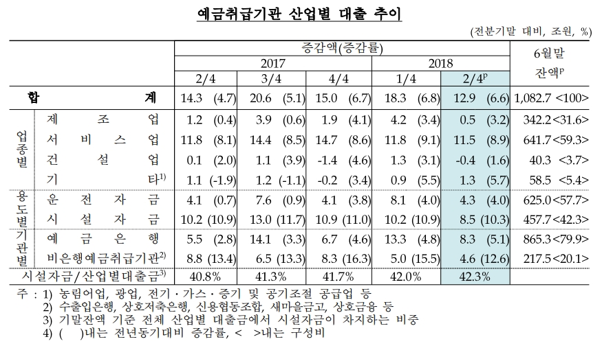 출처=한국은행