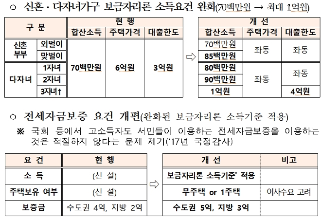 지난 4월 24일 발표된 '서민․실수요자 주거안정을 위한 금융지원방안'의 주요내용. / 자료 = 금융위원회