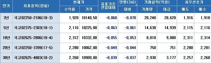 자료=코스콤 CHECK