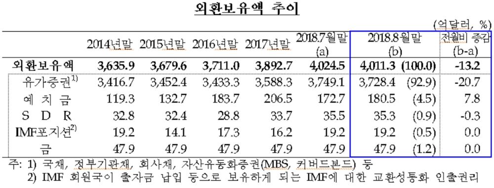 출처=한국은행