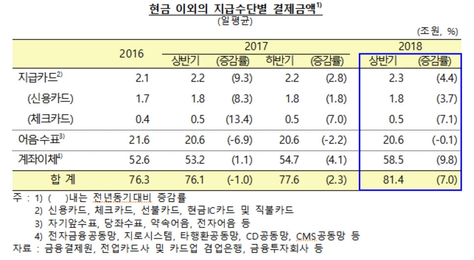 출처=한국은행