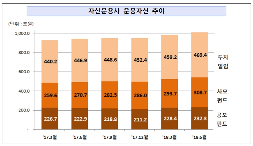 자료=금융감독원