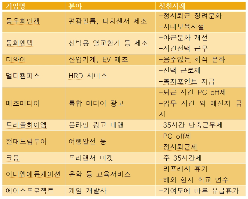 고용노동부•잡플레닛 선정 ‘2018 일•생활 균형 우수 기업’.