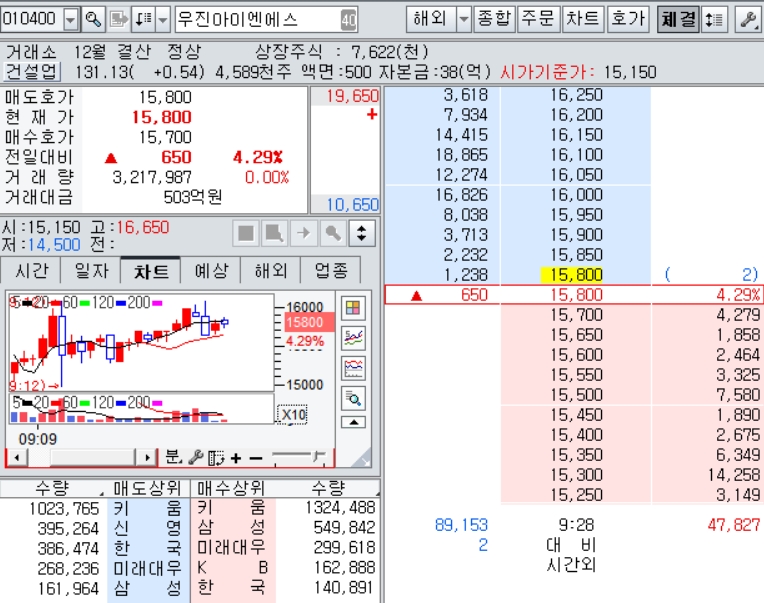 우진아이엔에스 현재가 화면. 자료=대신증권 사이보스