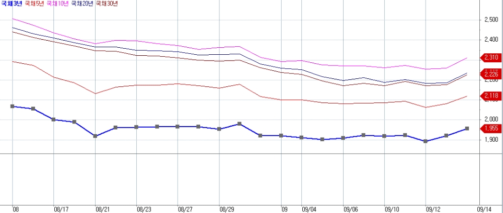 자료=코스콤 CHECK