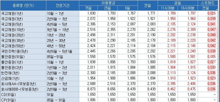 자료=코스콤 CHECK