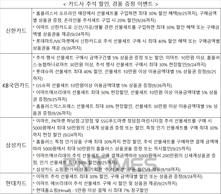 카드로 추석선물세트 구입하면 최대 50% 저렴