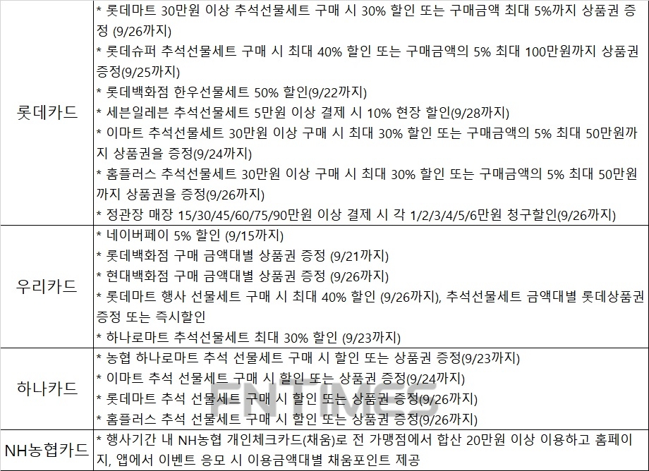 카드로 추석선물세트 구입하면 최대 50% 저렴