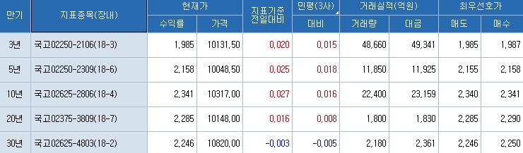자료=코스콤 CHECK