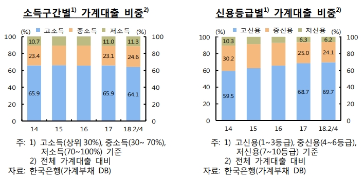 출처=한국은행