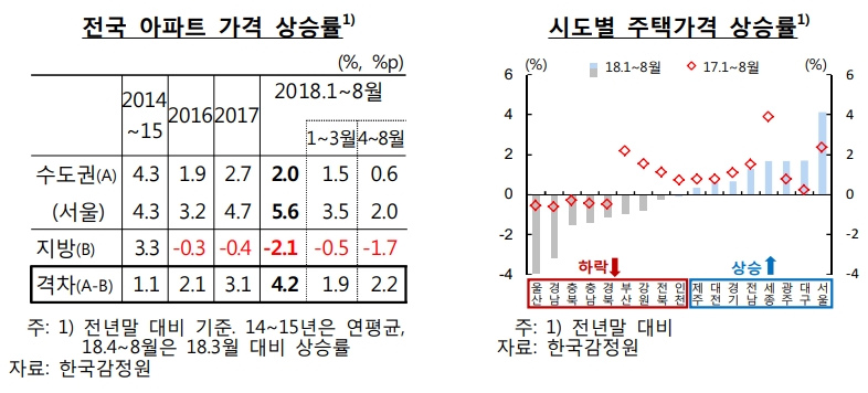 출처=한국은행