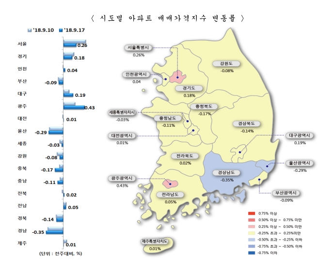 /자료제공=한국감정원