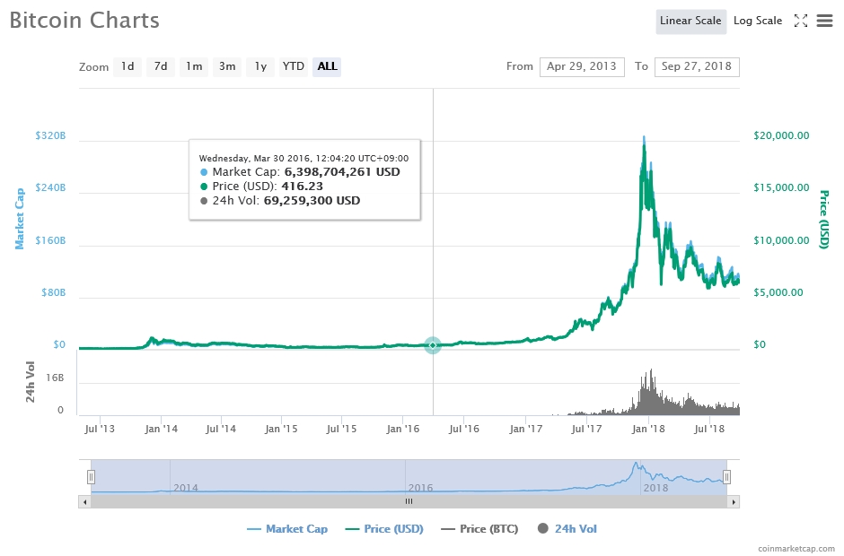 출처=코인마켓캡, 9월27일 비트코인 가격 추이