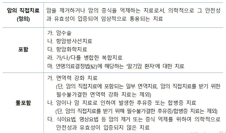 △암보험 약관 개선안 / 자료=금융감독원